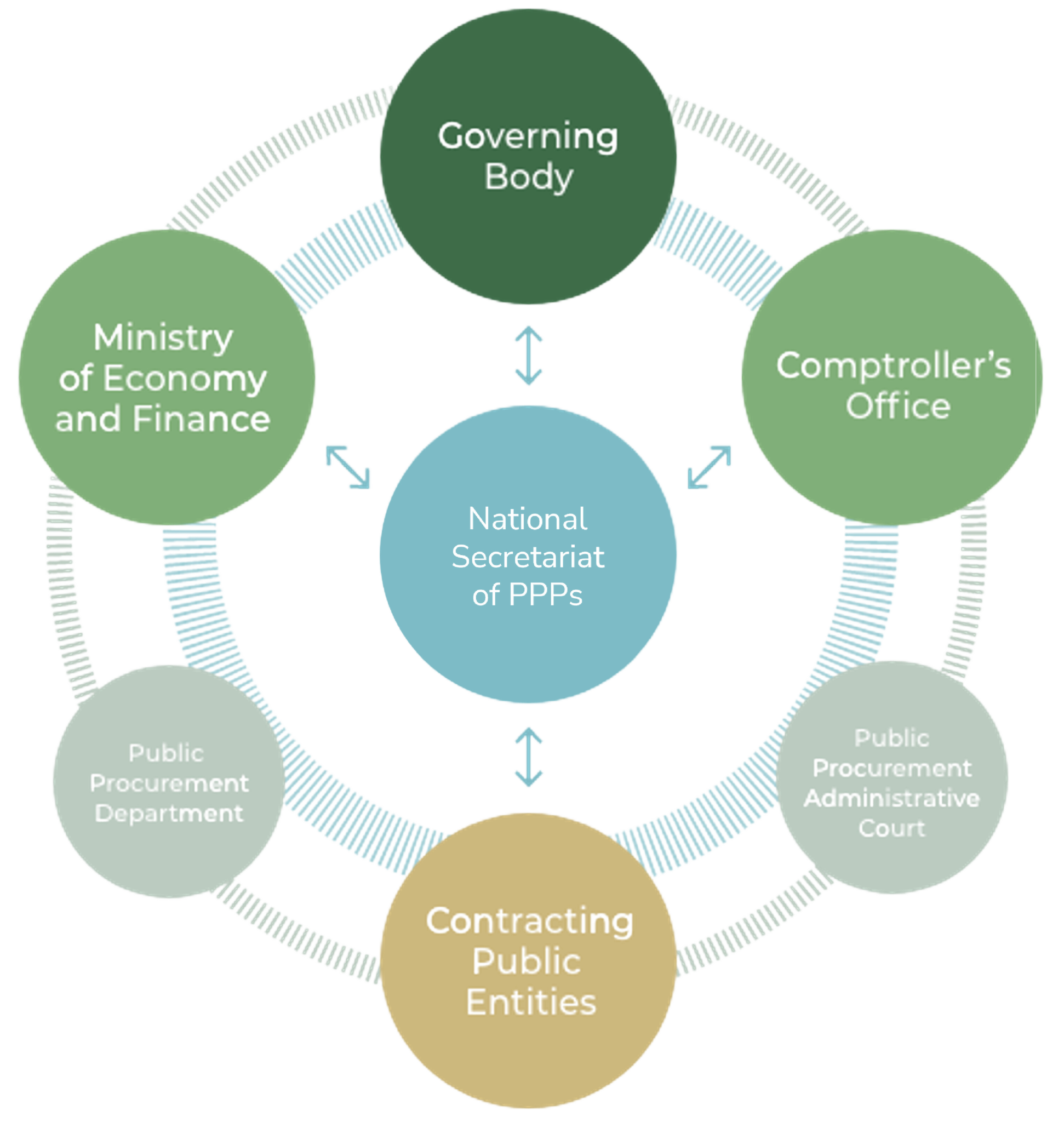 PPP Ecosystem